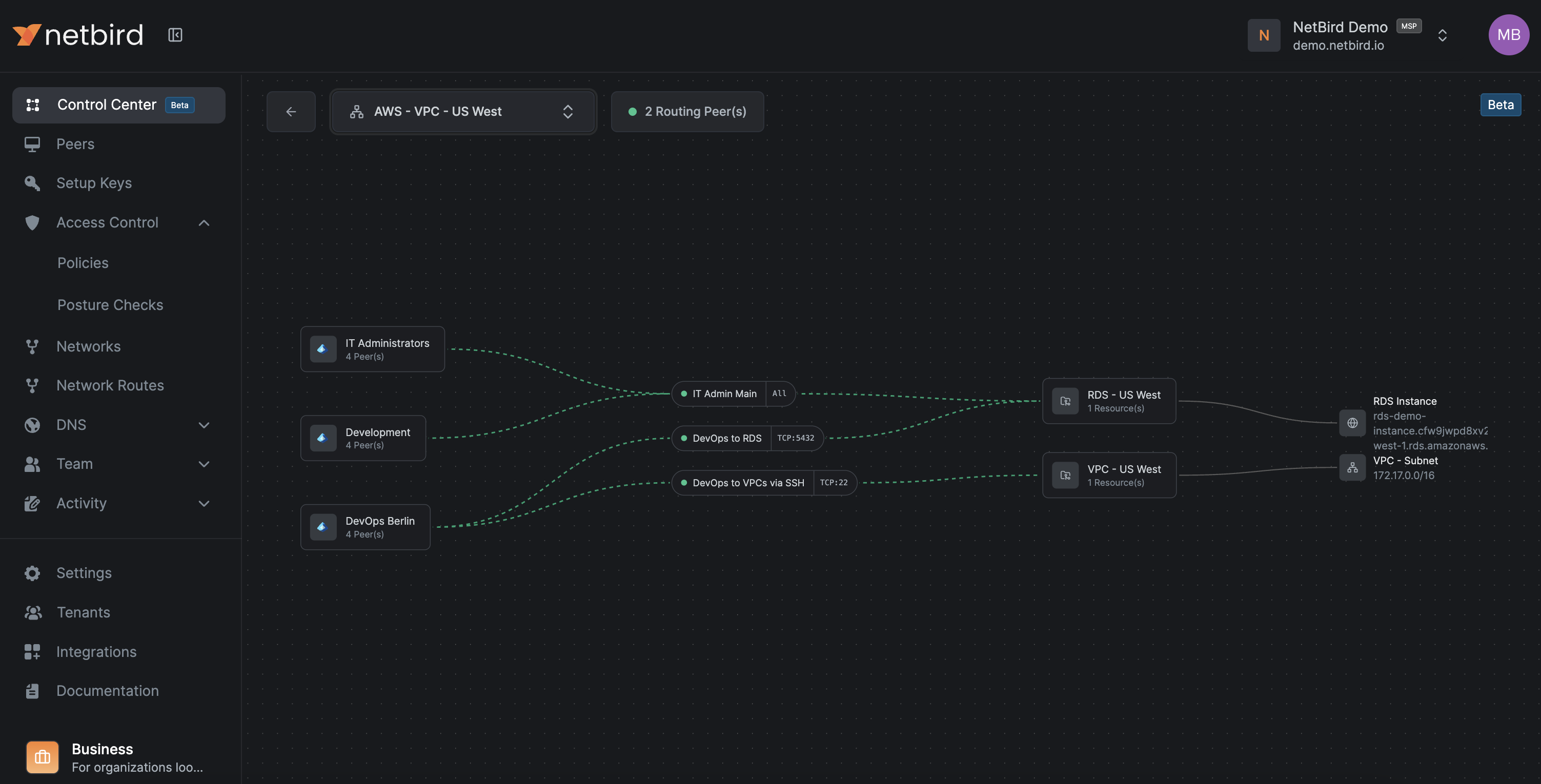 Control Center Network View