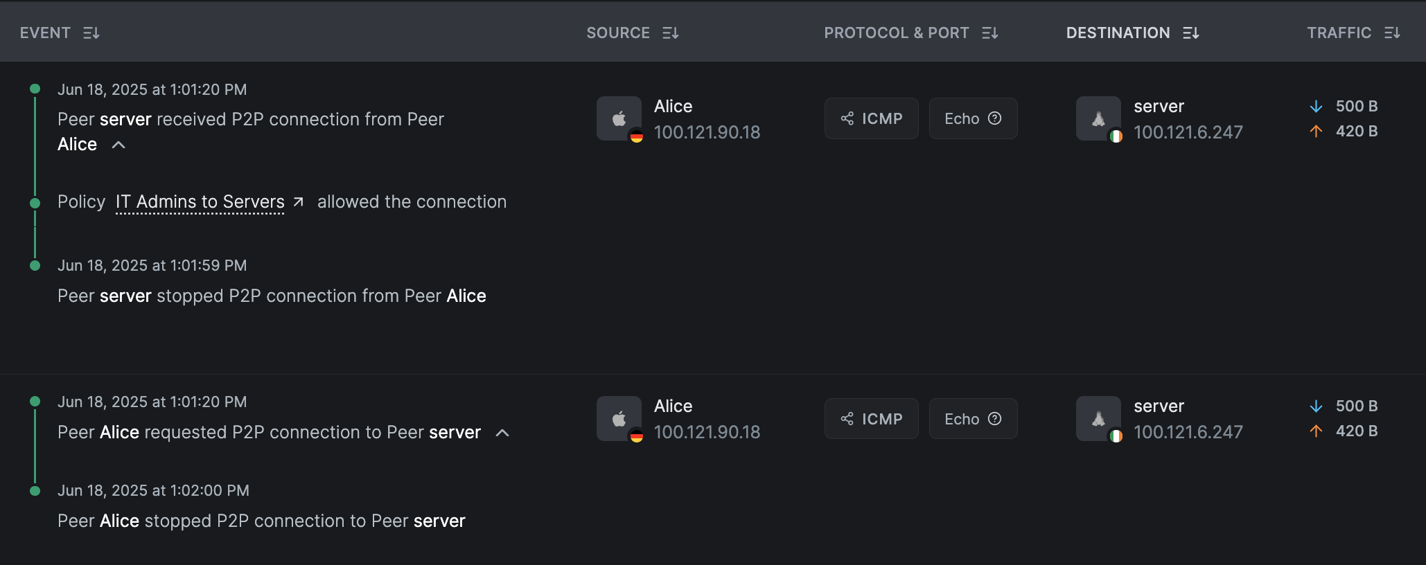 traffic-events-p2p-successful-connection