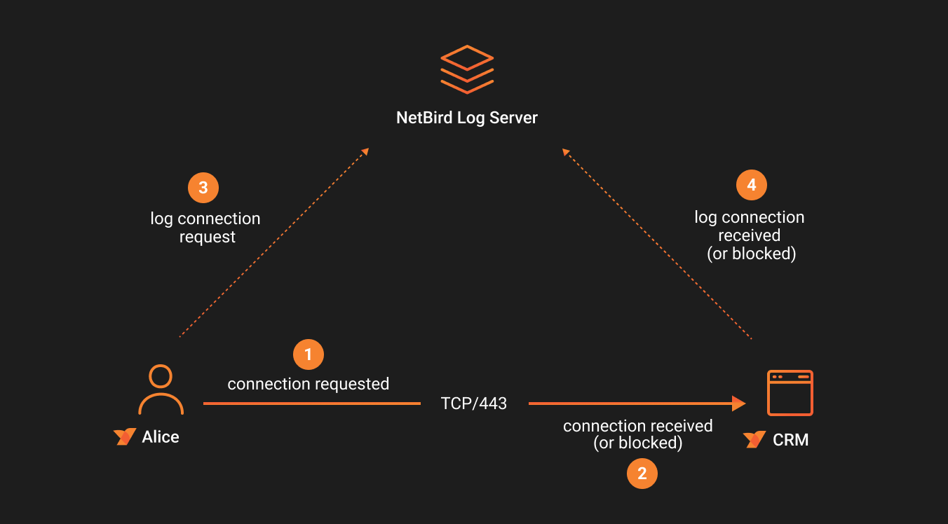 traffic-events-p2p-diagram