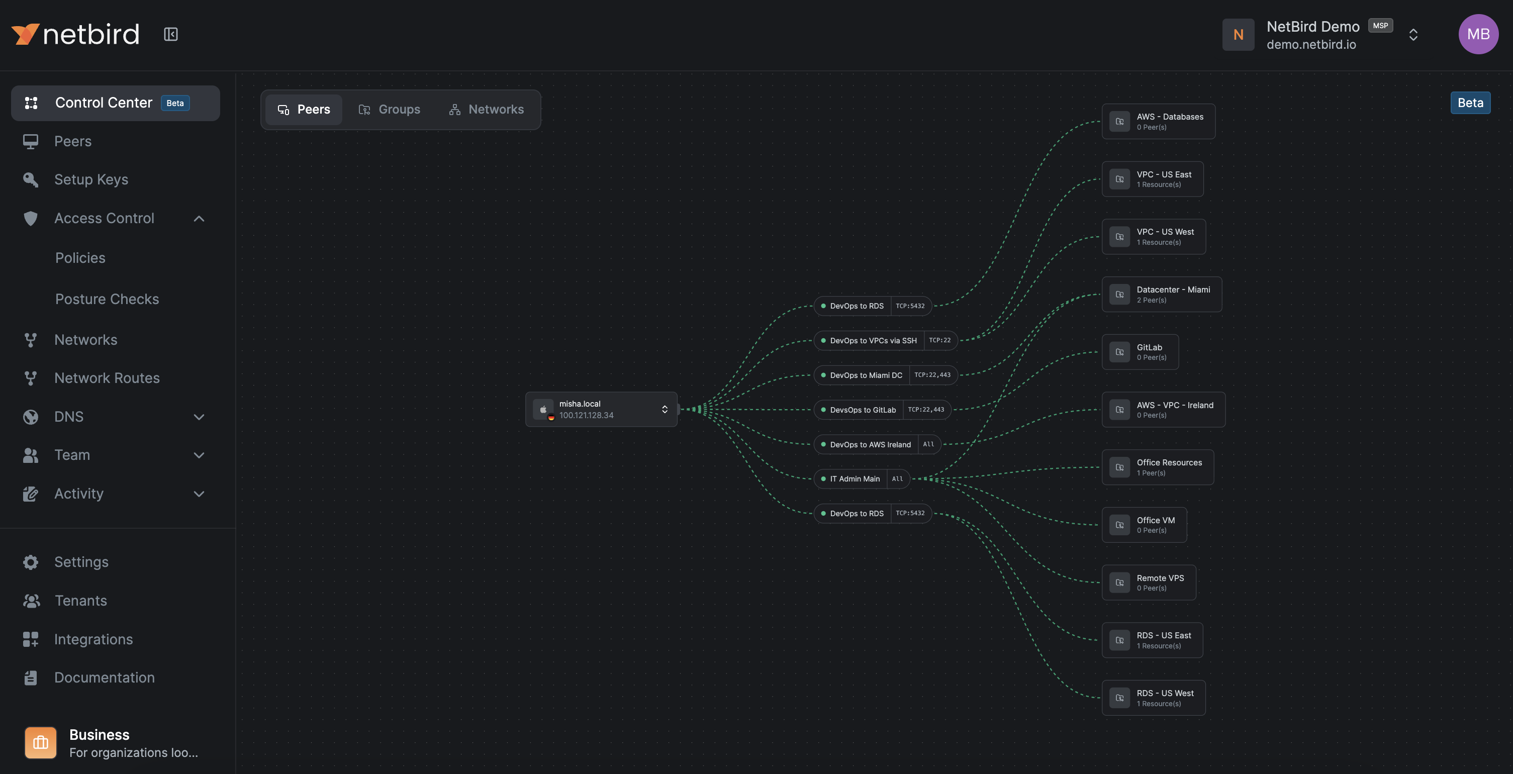 Control Center Peer View
