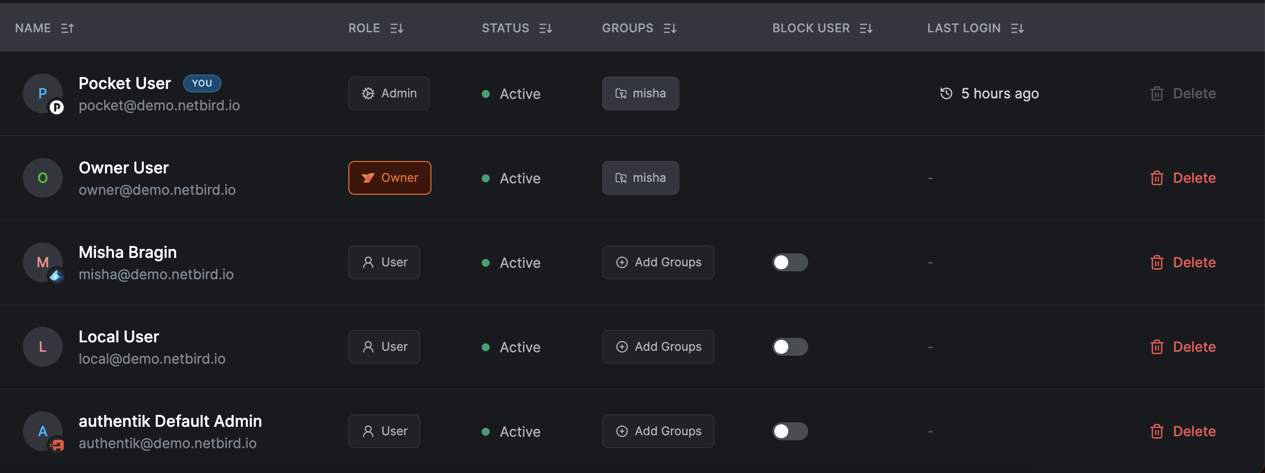 Identity Providers List